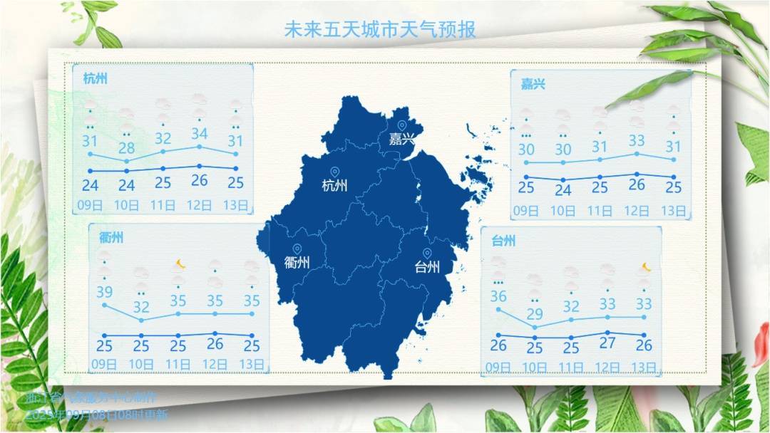 暴跌！杭州大降温！接下来6天...
