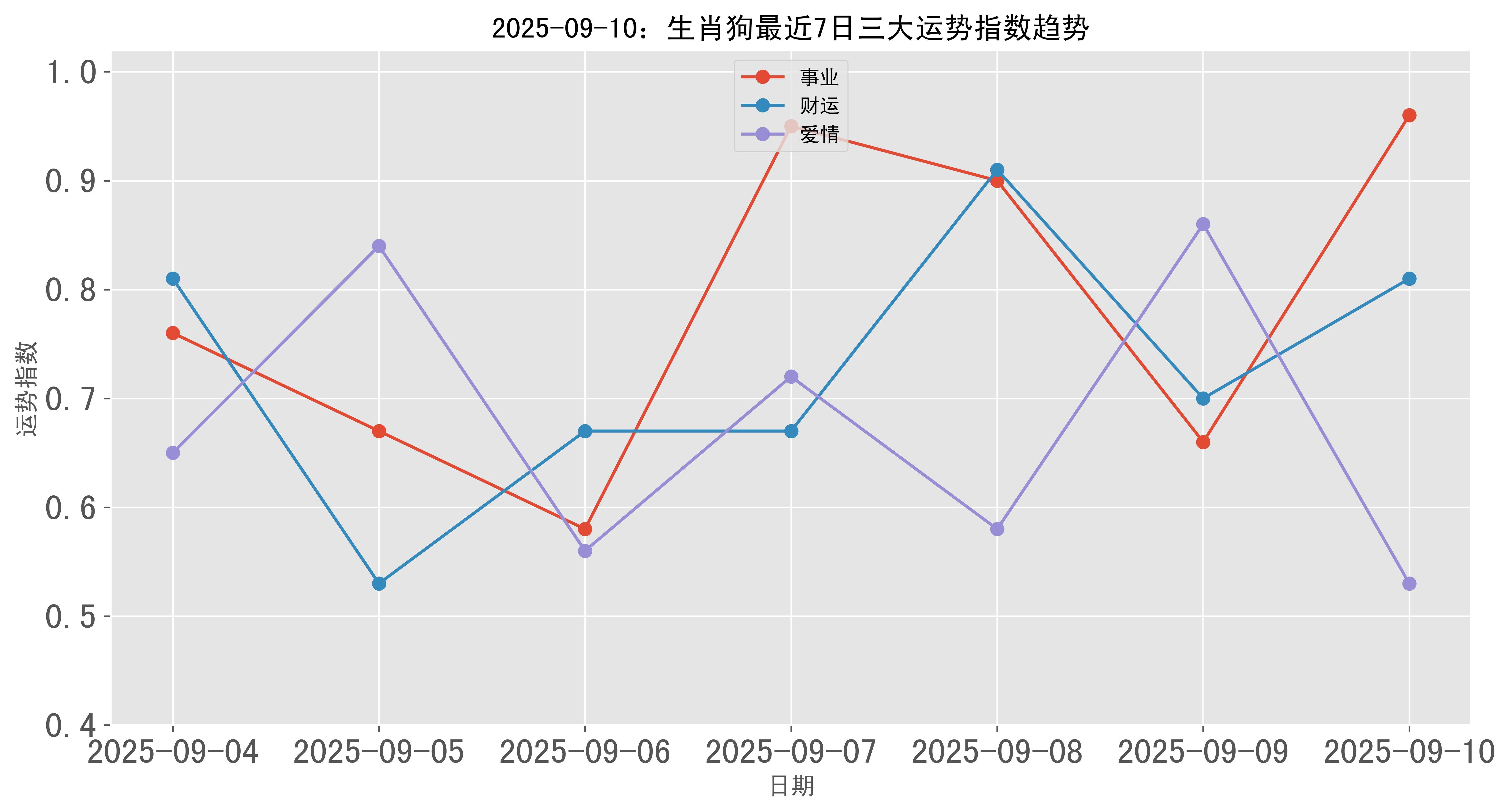 生肖狗进入九月运势如何(属狗的九月运势如何)