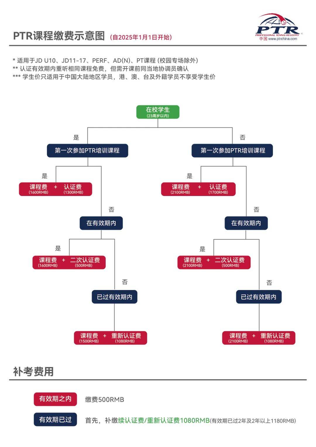 PTR L2课程介绍｜ 资深网球教练员认证课程