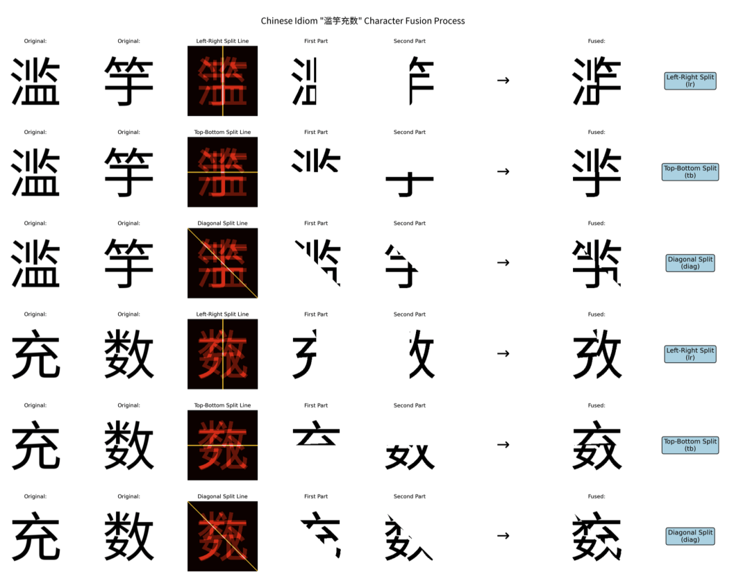 人类秒懂，AI崩溃：一个简单测试，就让GPT-5、Gemini等顶级模型集体“翻车”