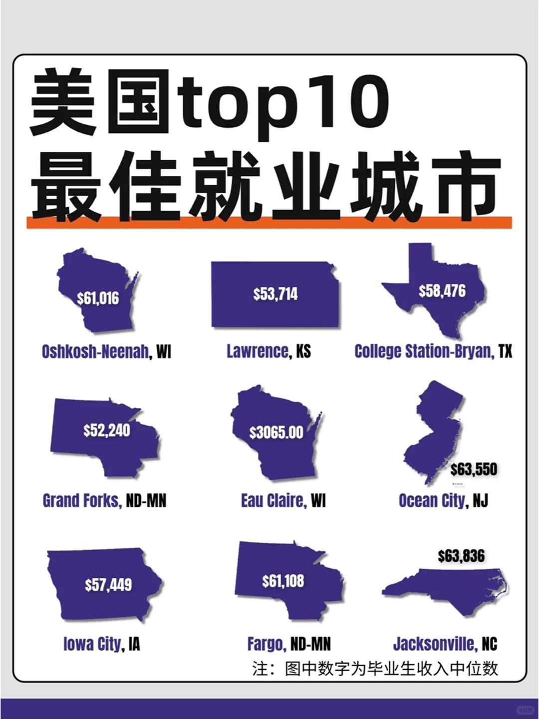 美国销售行业工资多少钱