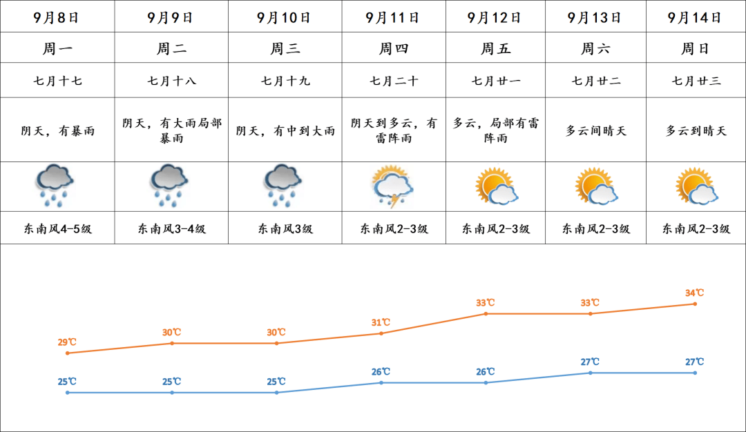 沙洋县后港镇天气预报今日情况