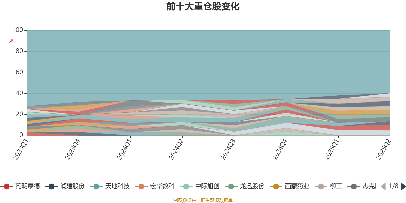 增量资金持续涌入 多只ESG主题基金回报率可圈可点