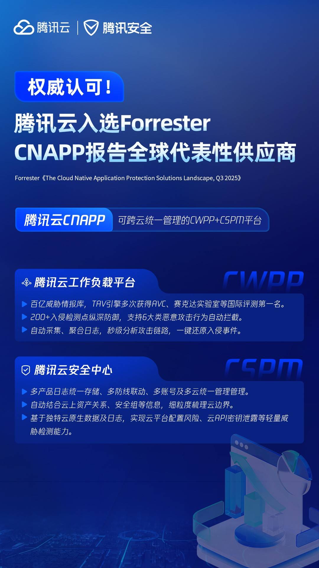 云原生应用保护能力获认可！腾讯云再次入选权威研报代表厂商