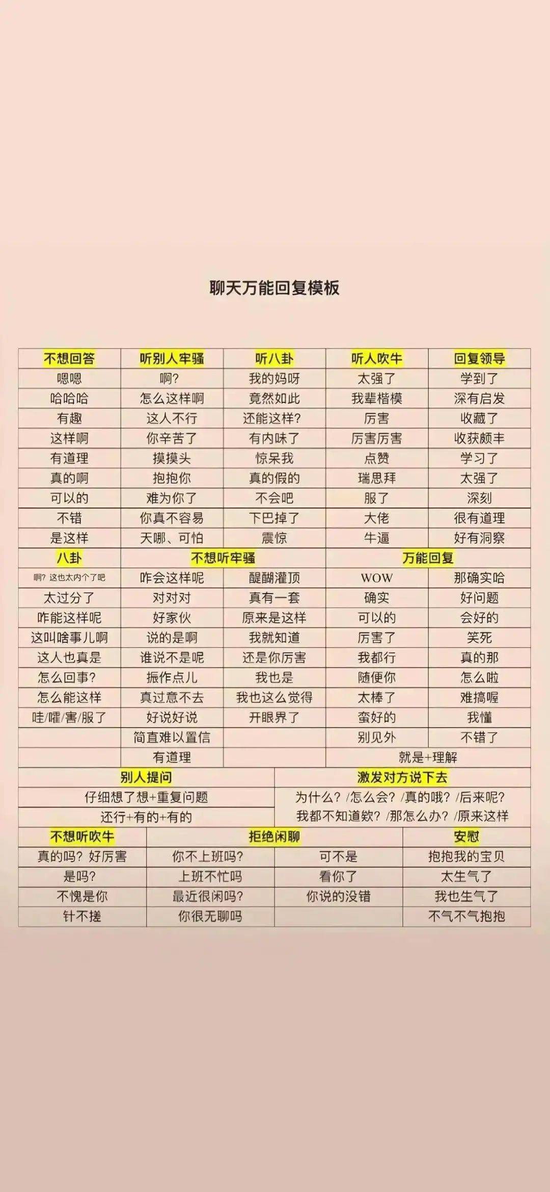 聊天万能回复模板背景图