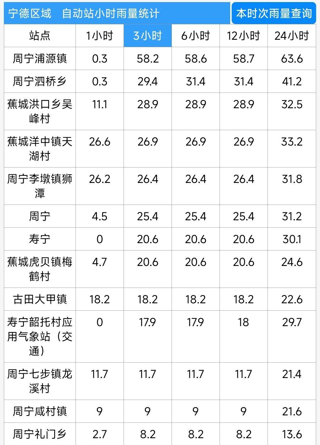 天气预报宁德马上知