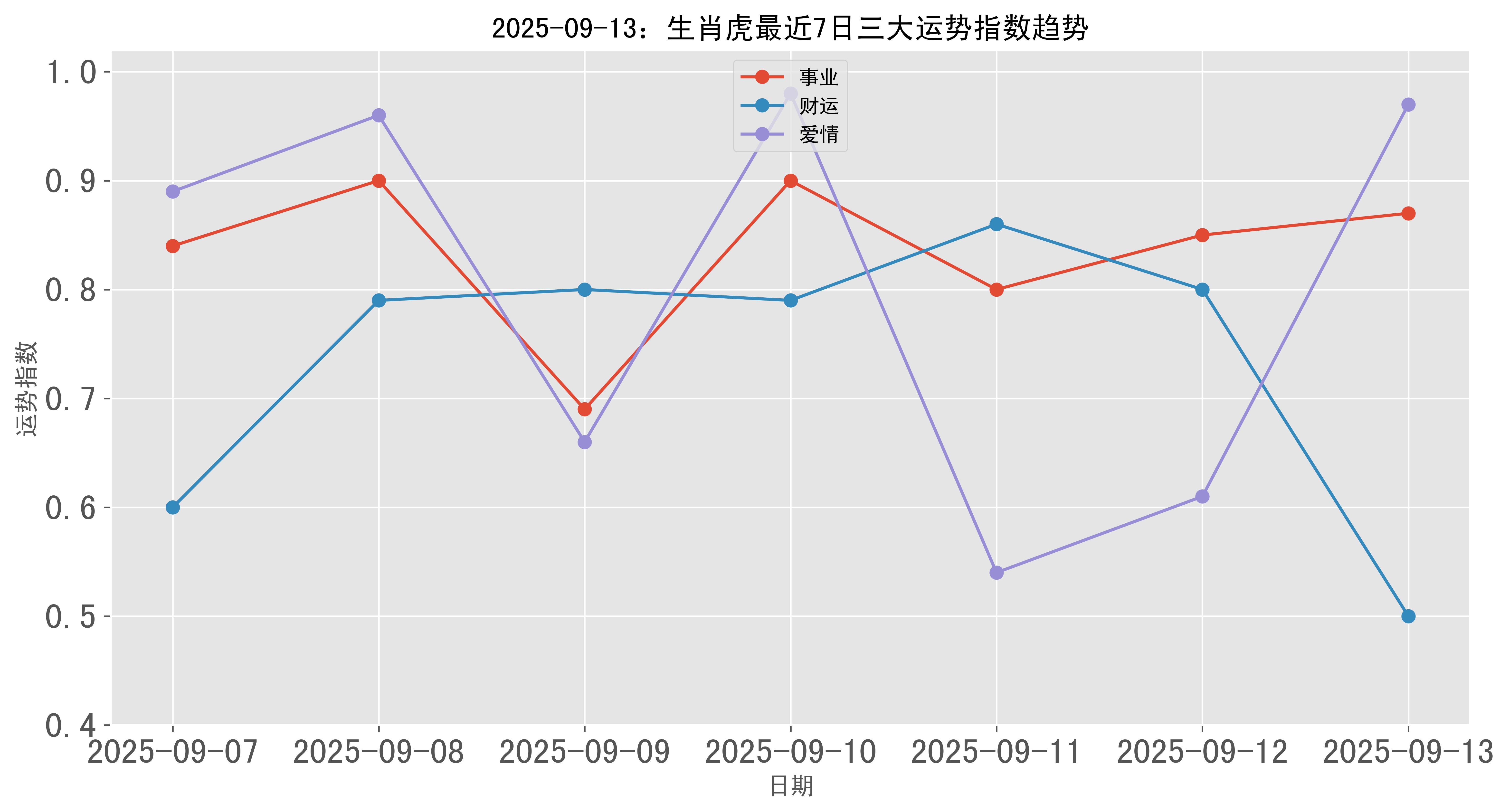 生肖虎属相2025运势(生肖虎属相2025运势运程)