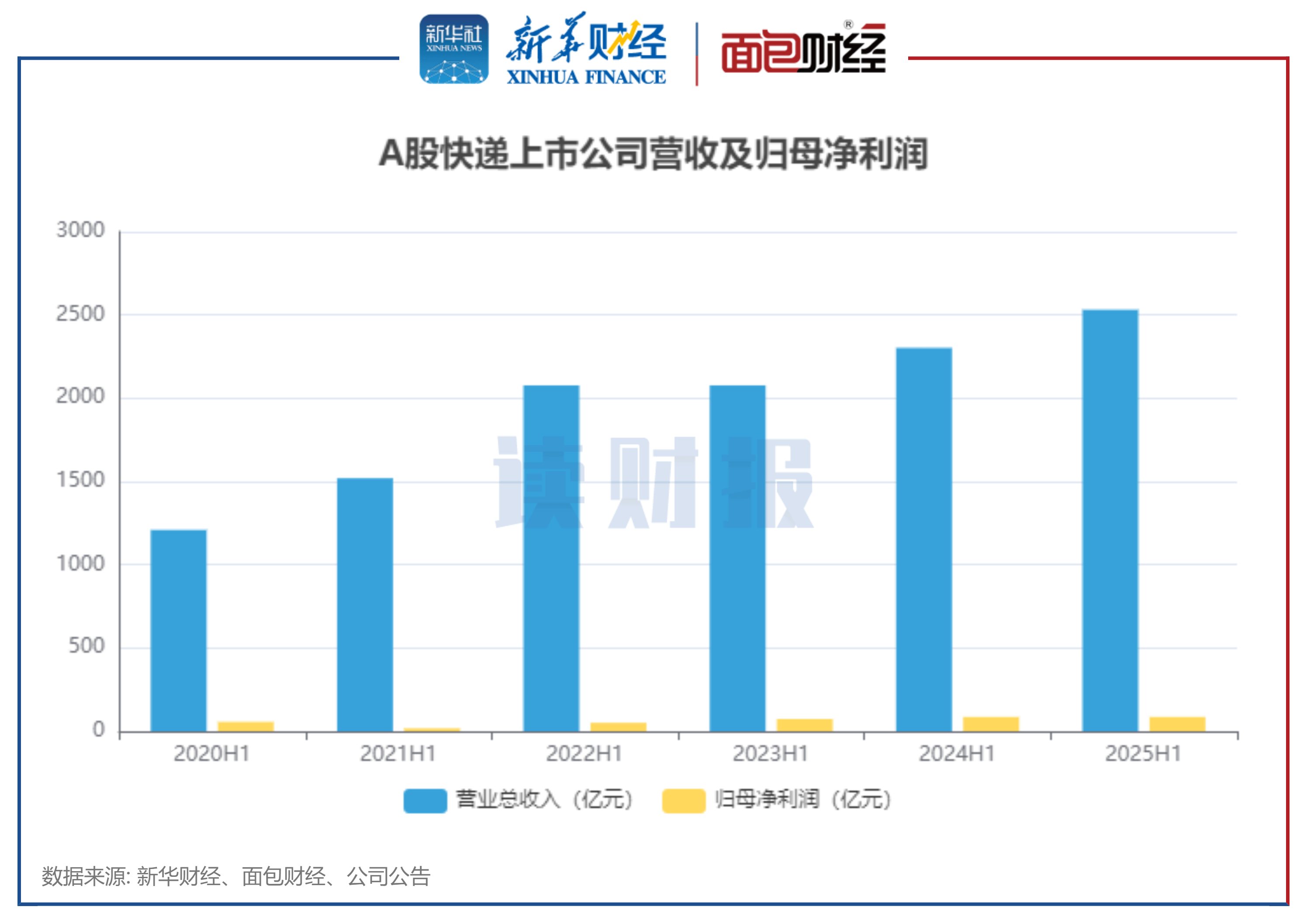 金科环境：2025年实现营收5.8亿元
