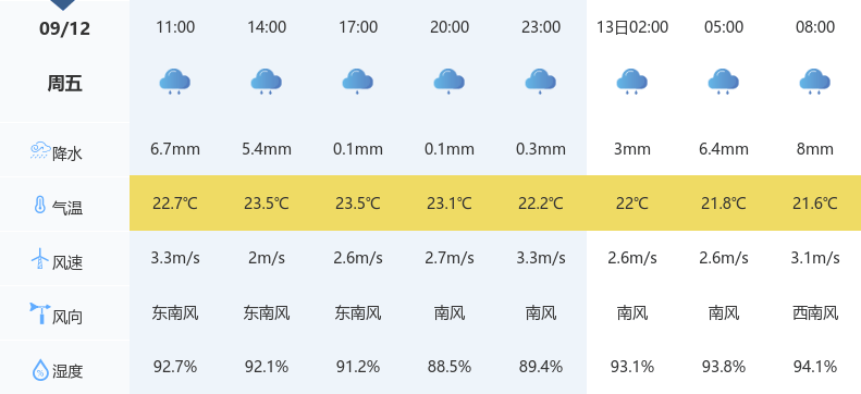 宜昌的天气预报预报