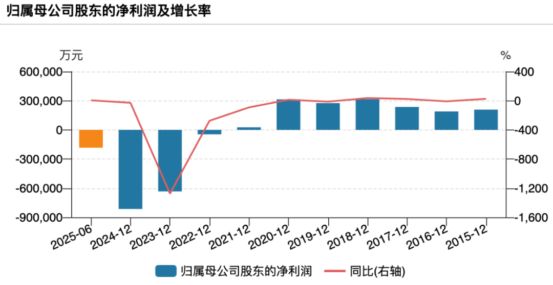 7天狂飙90%！大牛股自曝：与宇树科技的关系就这么点儿