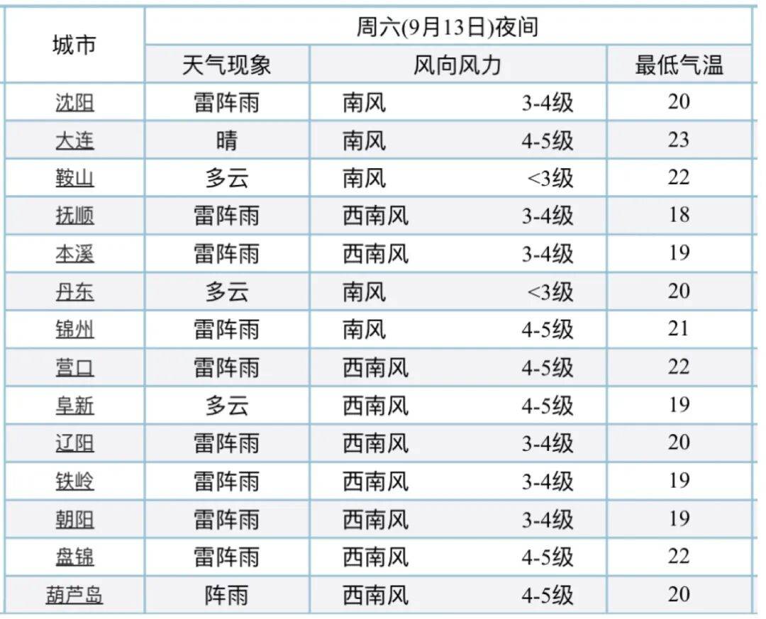 雷暴大风或冰雹！新一轮强降雨来袭！