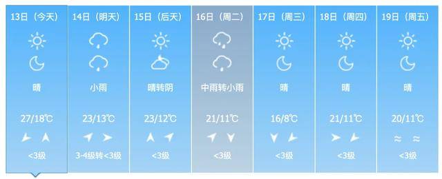 雷暴大风、冰雹！警惕强对流！吉林省这些地方注意→