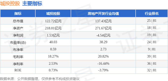 投城控股股票分析