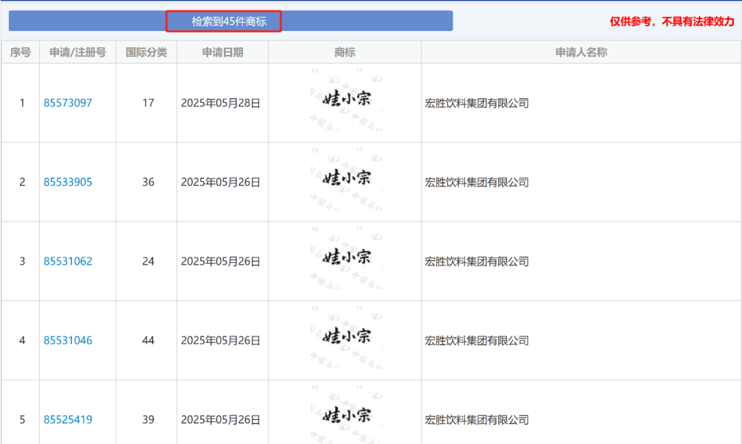 刷屏！宗馥莉另立门户？欲启用新品牌“娃小宗”取代“娃哈哈”？