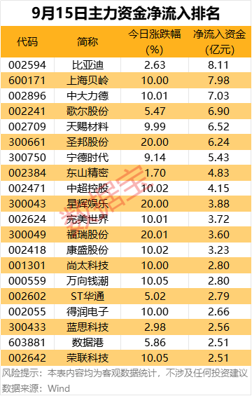 主力资金 | 尾盘主力资金巨资抢筹2股
