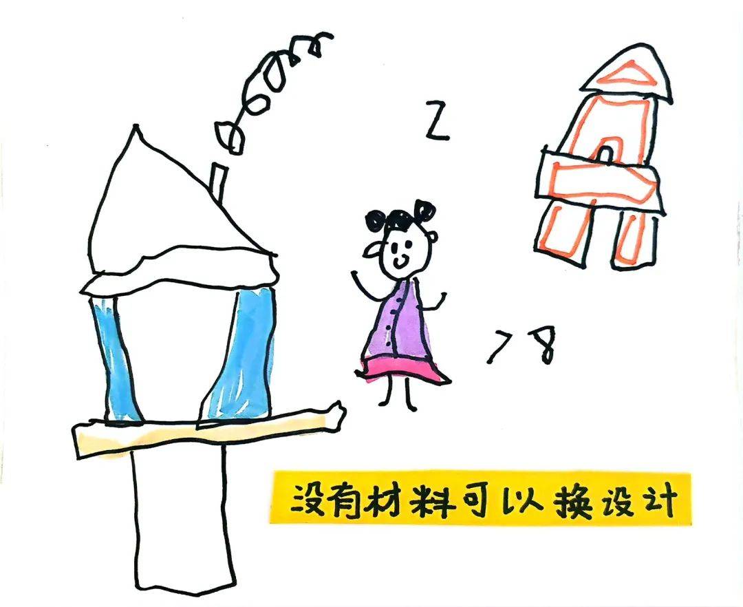 幼儿园建构区表征图