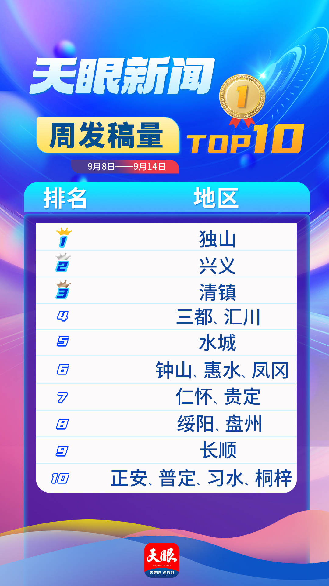天眼新闻区域报道周榜TOP10（9月8日—9月14日）