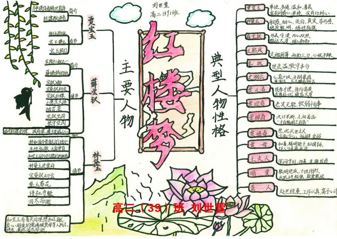 延津一中高二年级《红楼梦》暑期整本书阅读优秀思维导图展示