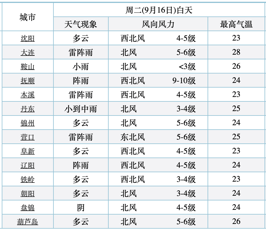 辽宁海城天气在线