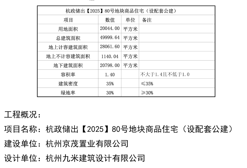 金茂运河新城地王规划出炉!拟建5幢4F排屋和4幢6F叠墅_项目_公示_支路