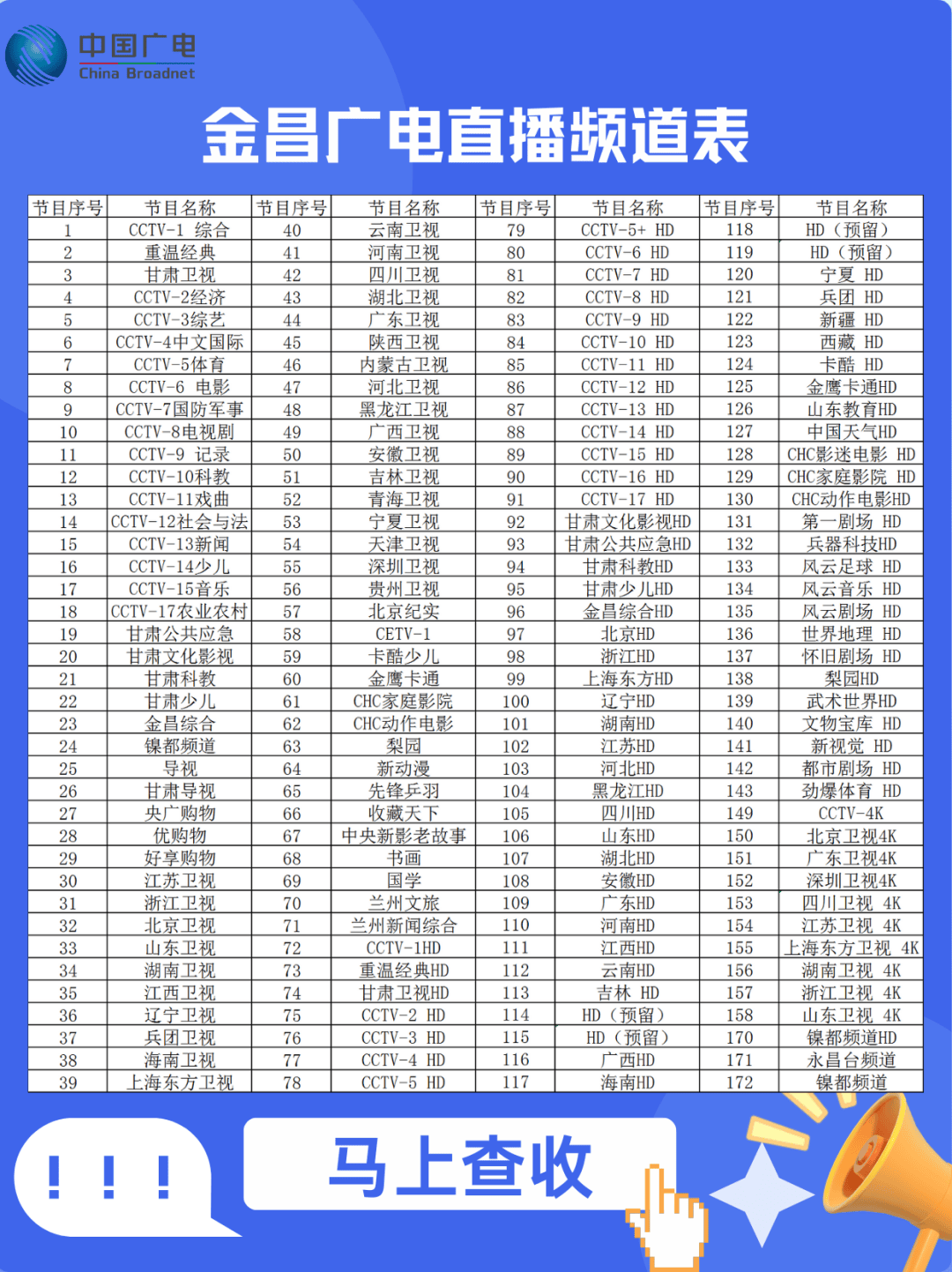 关于对金昌有线电视节目排序进行调整的通知