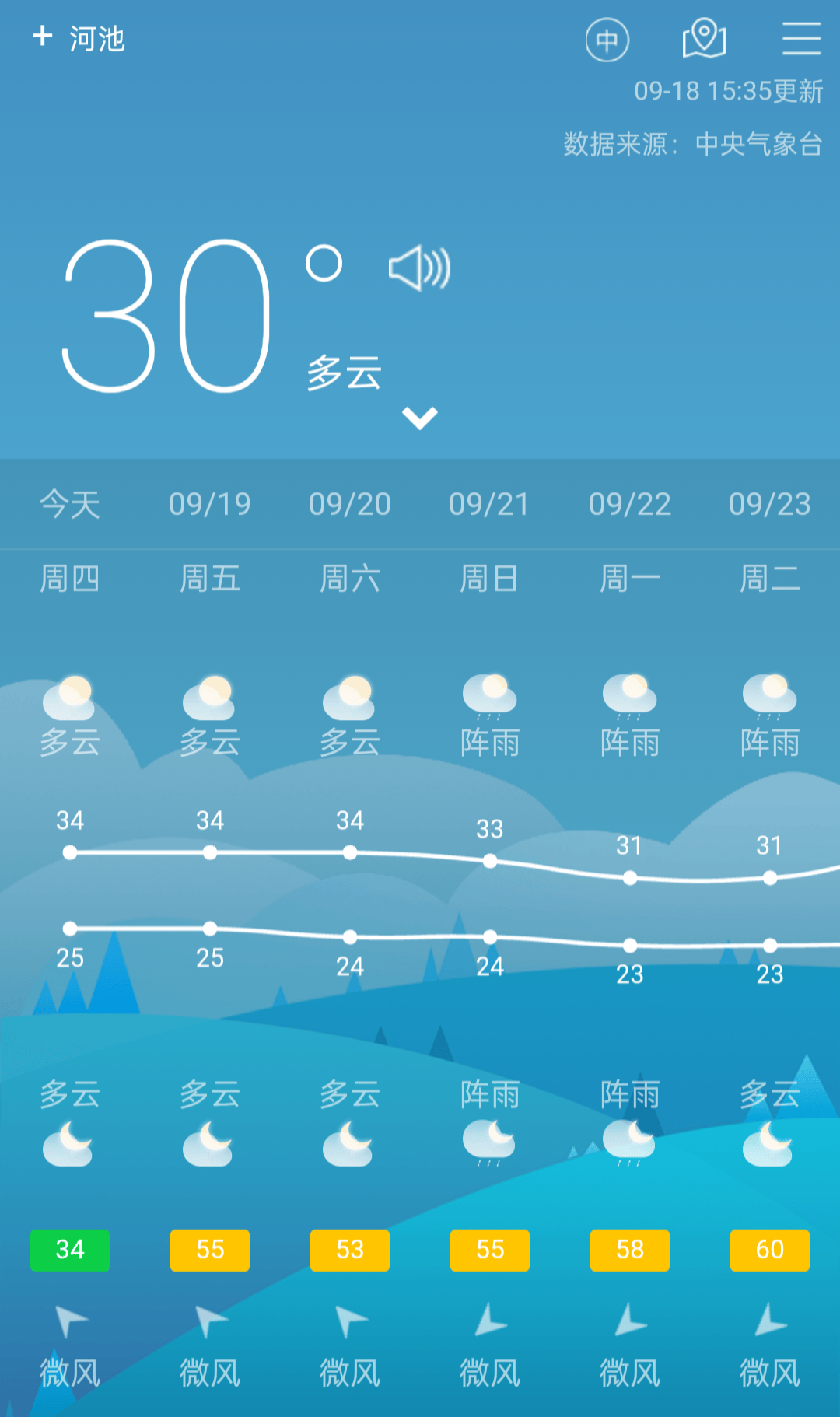广西5月份天气情况今日情况