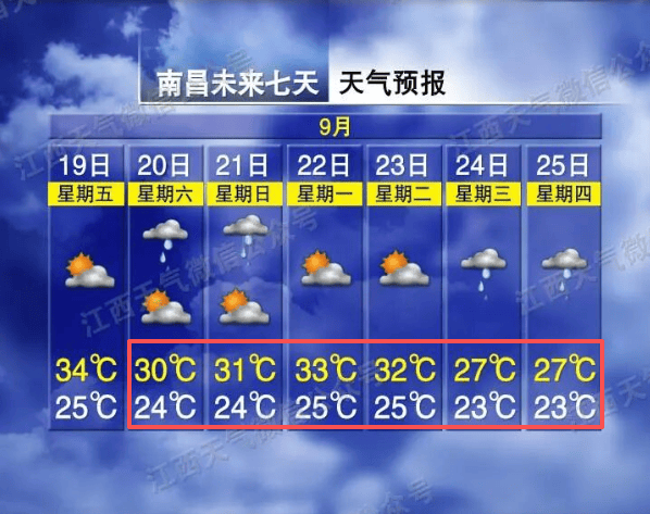 未来我省中南部降水频繁 高温天气趋于结束