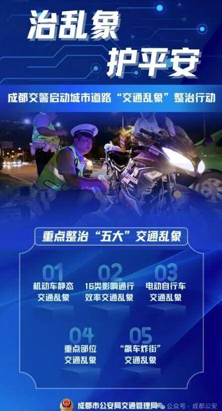 成都重点整治五大“交通乱象”！包括加塞插队、电马儿逆行、摩托车“炸街”等
