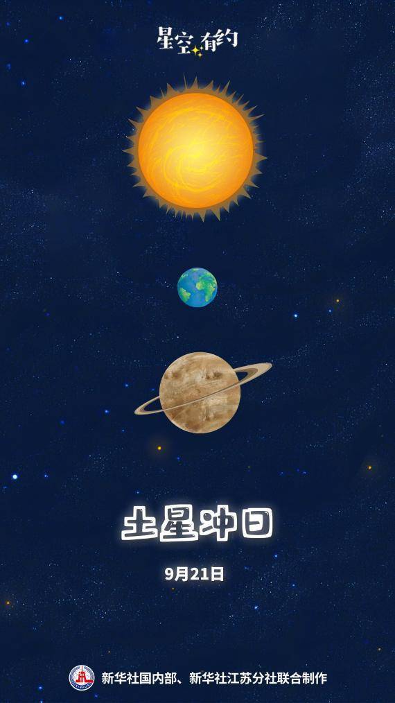 9月21日土星冲日，本次观测有“彩蛋”