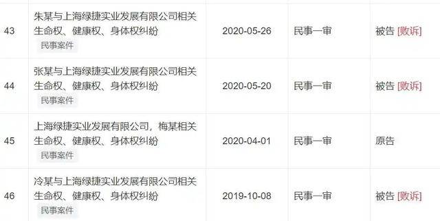 起底上海绿捷，覆盖500多所学校，背后竟然和前首富有关联？