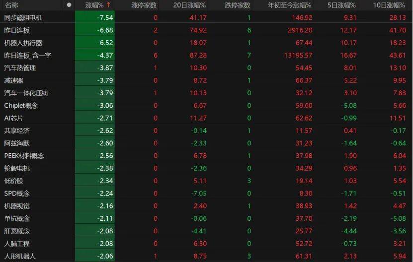 “眉飞色舞”！A股延续调整，下周怎么布局?
