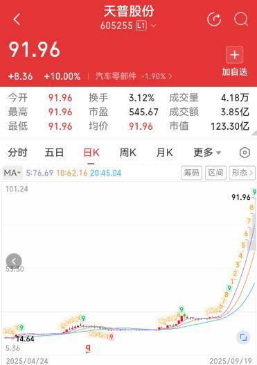 浙江“空巢亿万富豪”拟套现6亿元，因内幕交易疑云生变，股价年内涨超600％