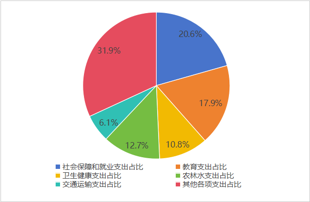 中小学经费保障办法2025(中小学公用经费支出管理暂行办法)