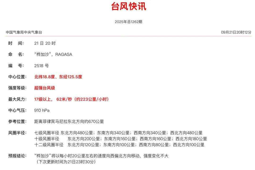 62米/秒，17级以上！台风“桦加沙”已经“强到爆表”，广州各区或陆续发布“停课信号”