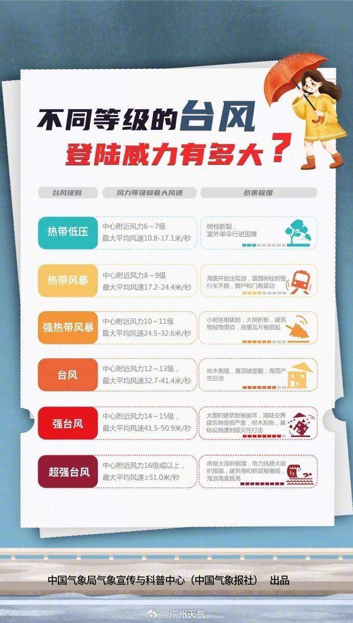 最强17级！超强台风“桦加沙”将严重影响广东
