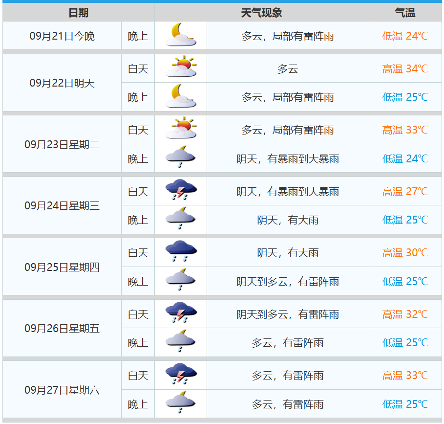 最强17级！超强台风将严重影响广州！或延迟上学、停课→