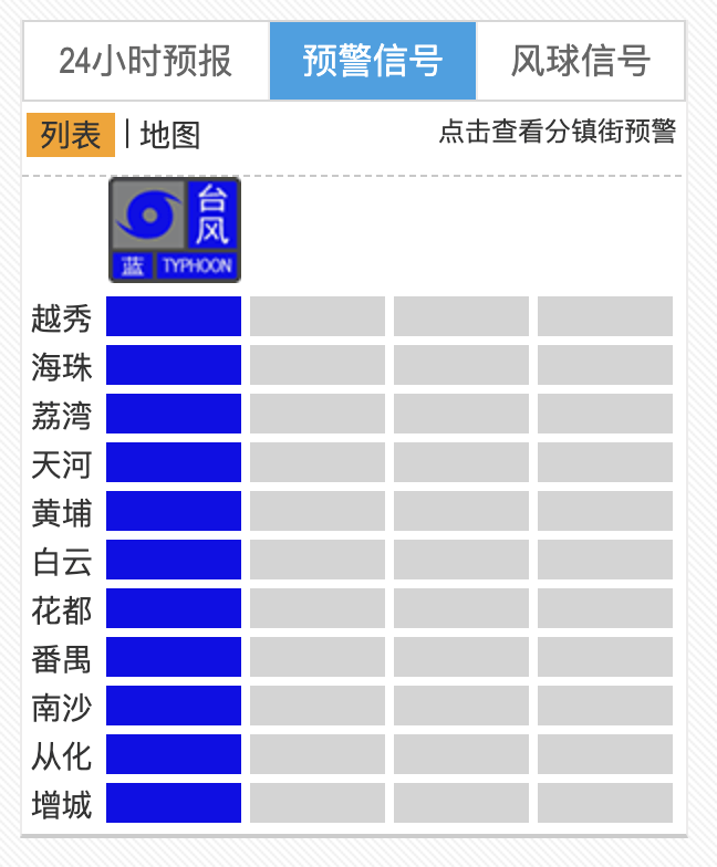 广州全市升级台风蓝色预警信号，明晚起“桦加沙”或带来严重风雨影响