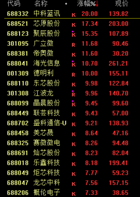 潘功胜：今日发布会不涉及短期政策调整！吴清：感谢广大投资者！