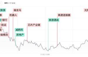 焦点复盘市场尾盘现绝地反击,沪指3800点失而复得,银行板块现久违普涨反弹_储能_涨停_导体