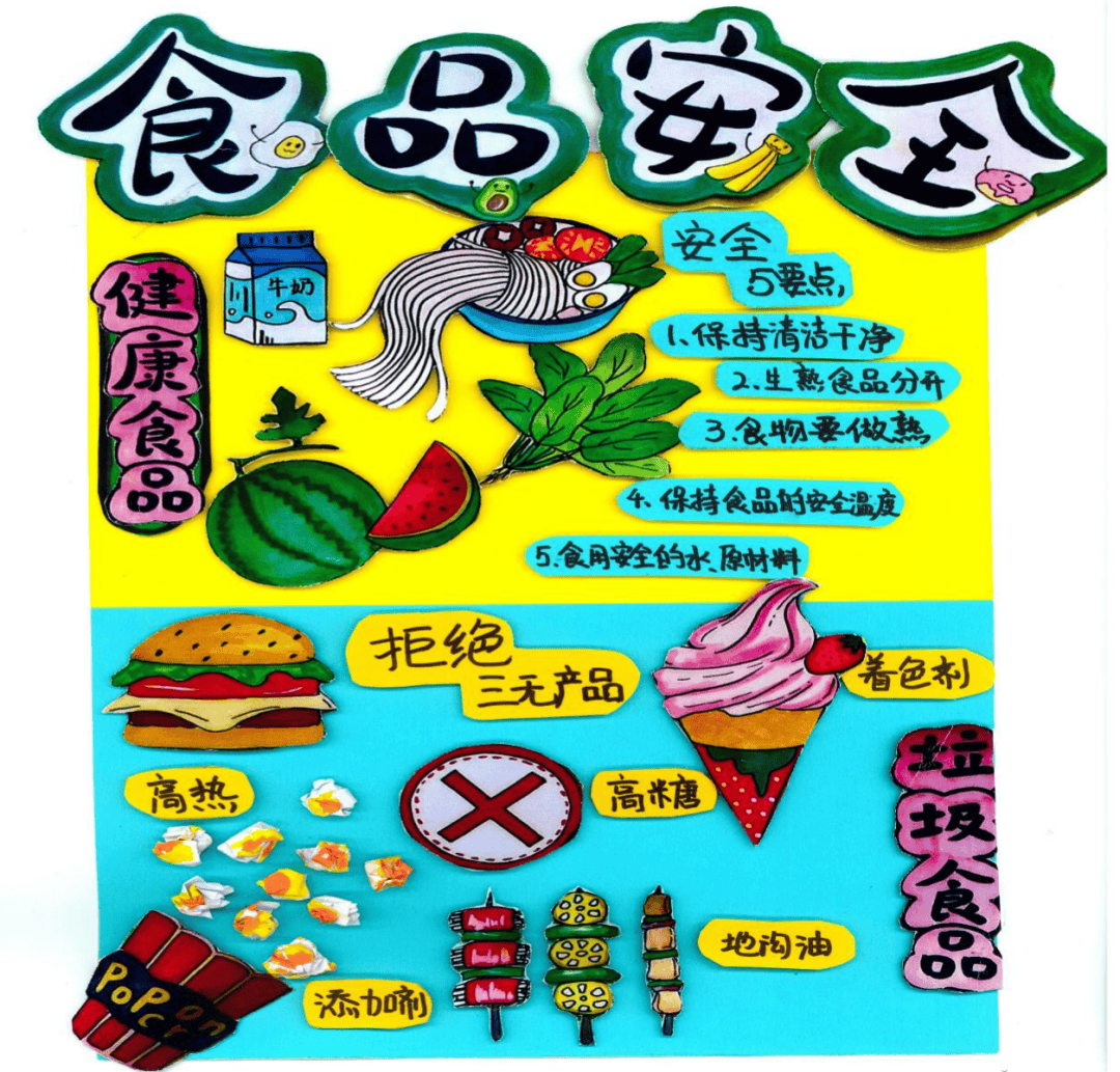 小学生食品安全教育(小学生食品安全教育内容)