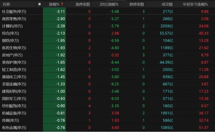 A股再走“深V”，原因找到了