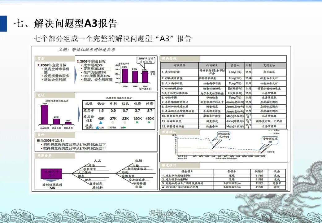 这套a3报告解析有点小清新哦!