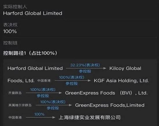 上海绿捷被查！为啥它能掌控50万学生的校园餐？