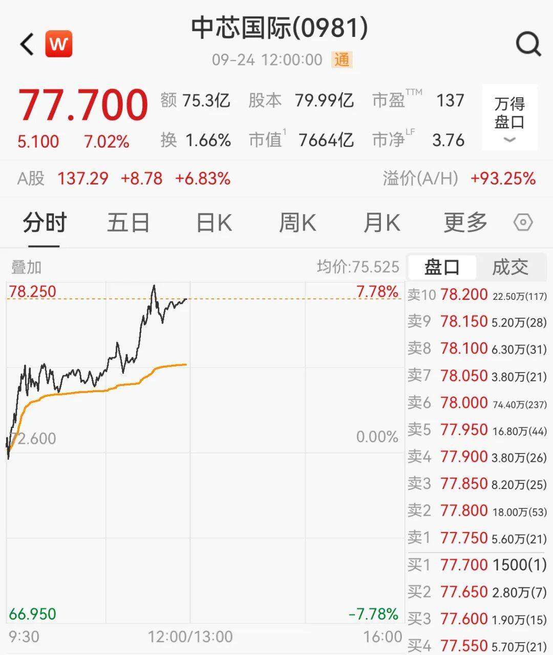 利好突袭！刚刚，涨停潮来了