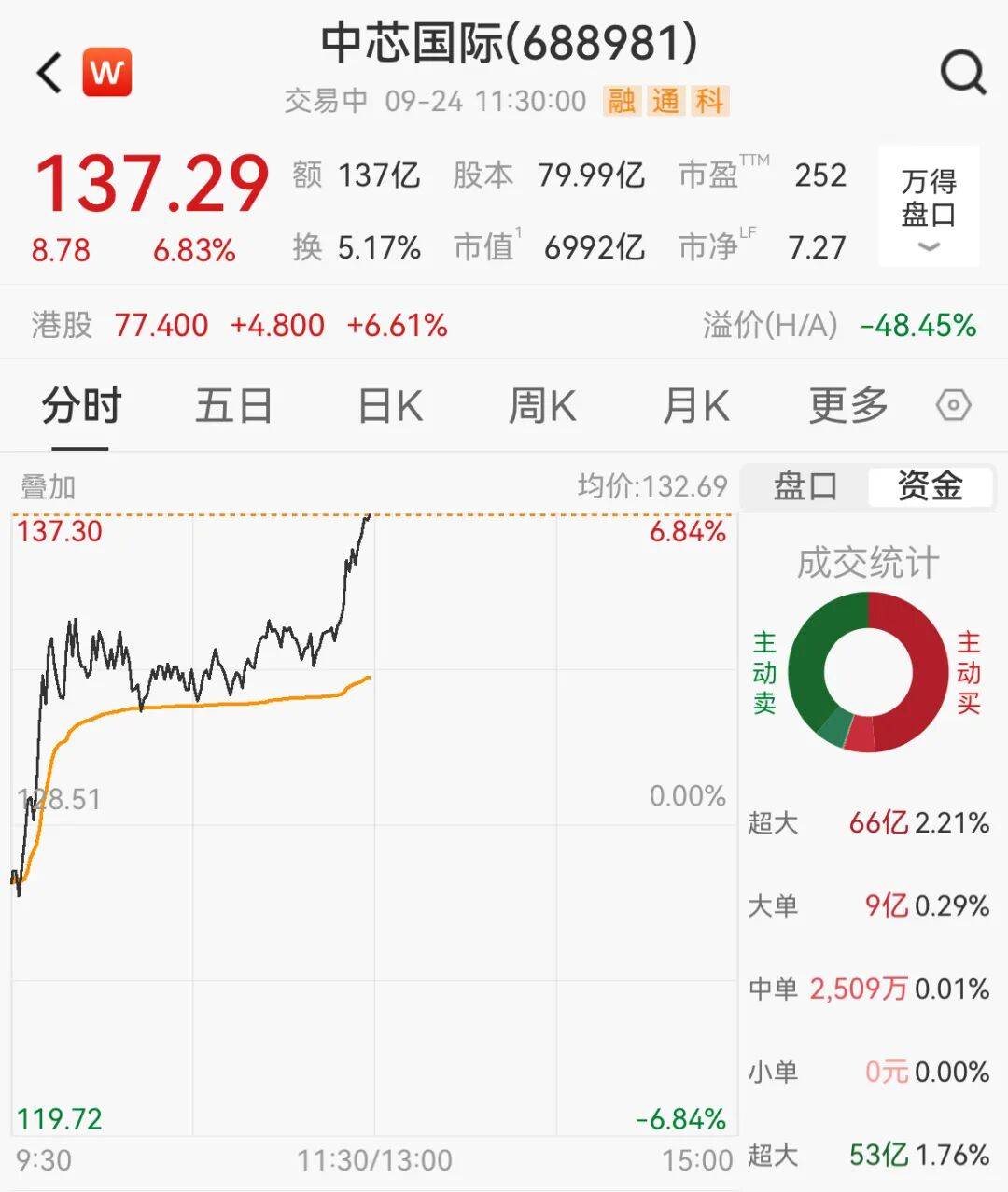 利好突袭！刚刚，涨停潮来了