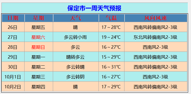 明天有雨！大范围降雨将上线……