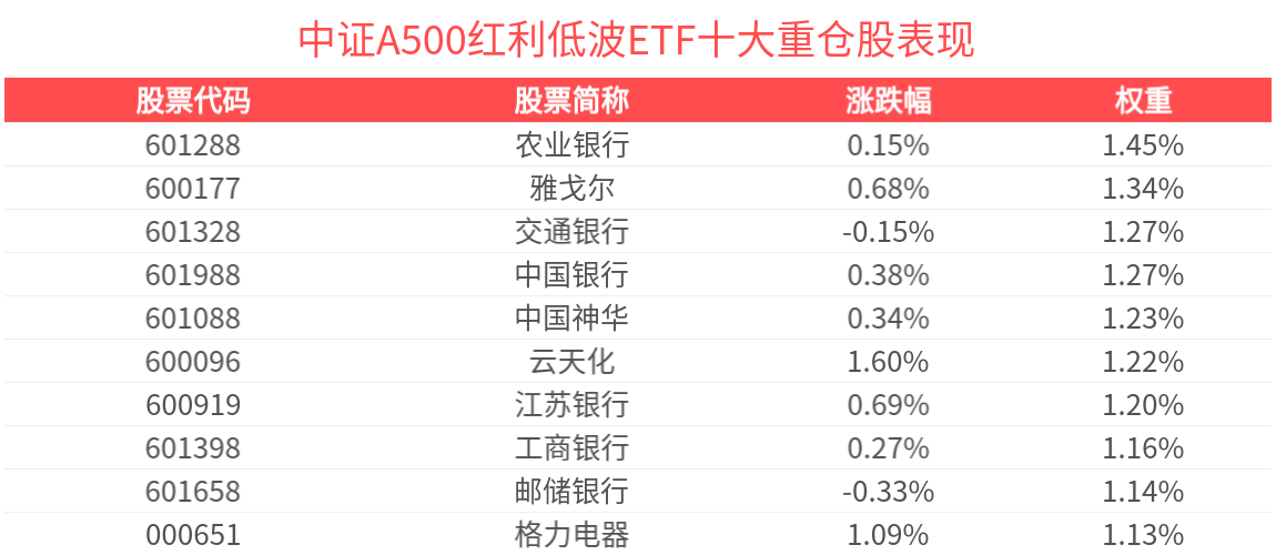 600519股票今日行情财经须知