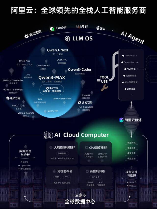 月涨1万亿，阿里讲了一个新故事