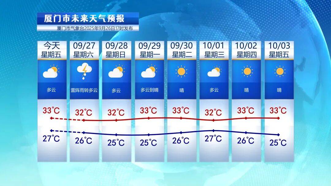 今夜恐有雷阵雨，明日转为晴好天气