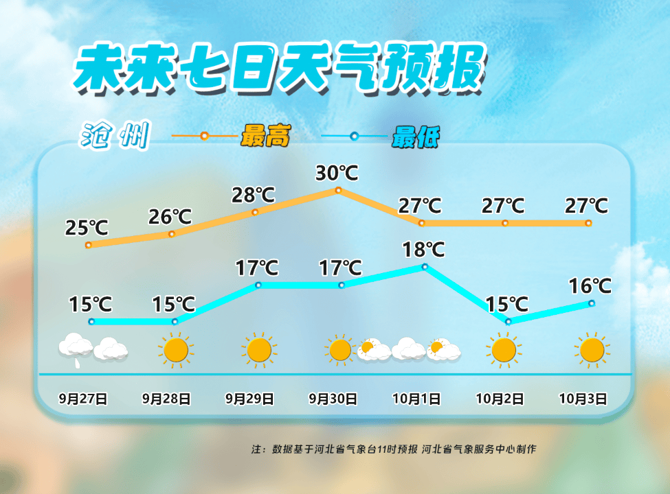 沧州黄骅天气在线 沧州黄骅天气在线